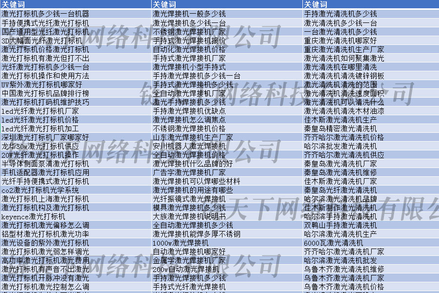 �ٶ���䛃�(y��u)�����š�������(bi��o)�C(j��)�پW(w��ng)��